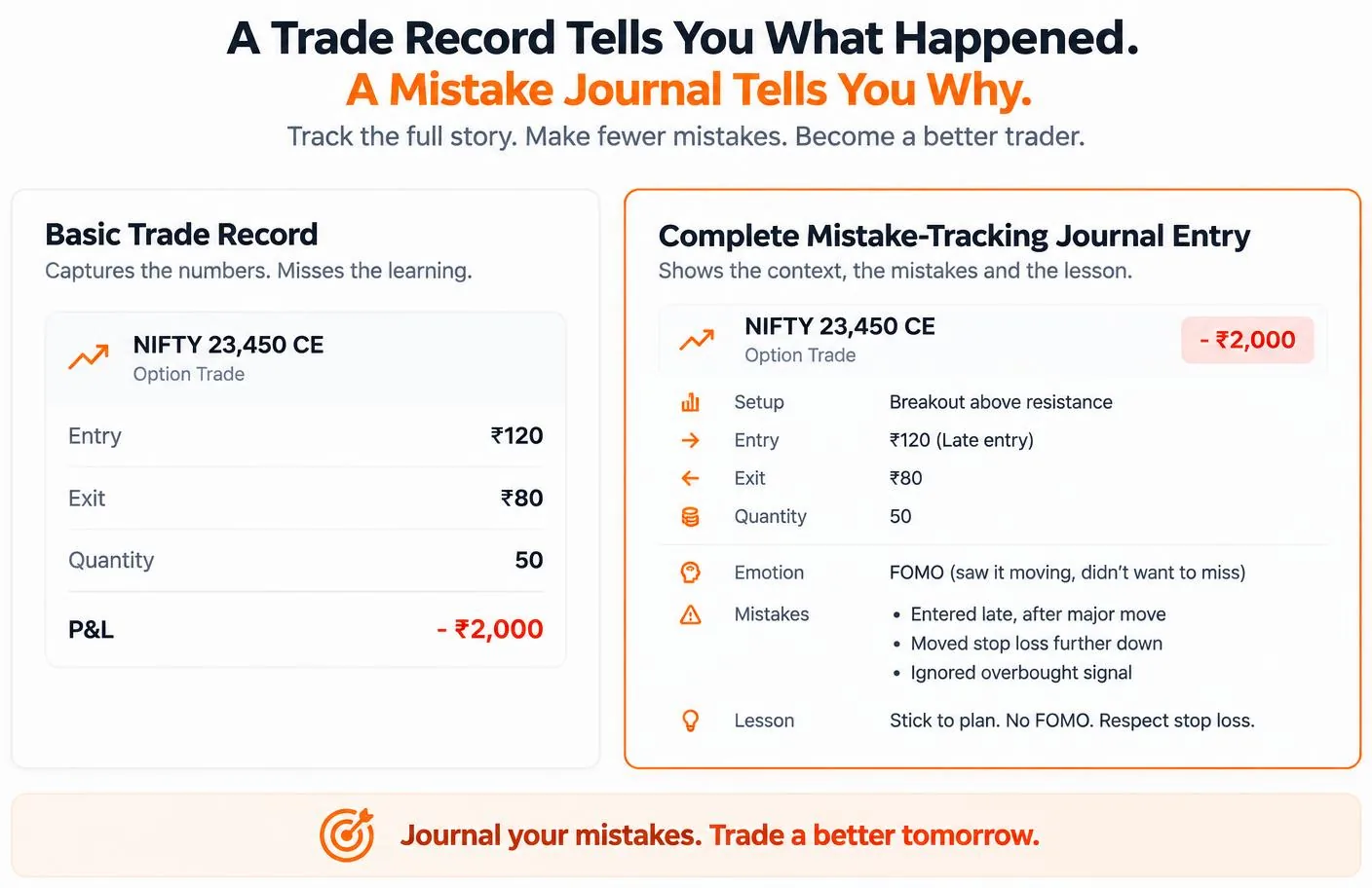 Basic trade record compared with a trading mistake tracker