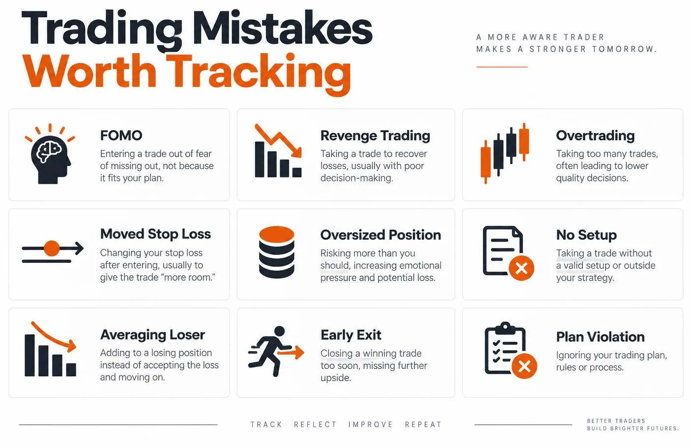 Common trading mistakes to track in a trading journal