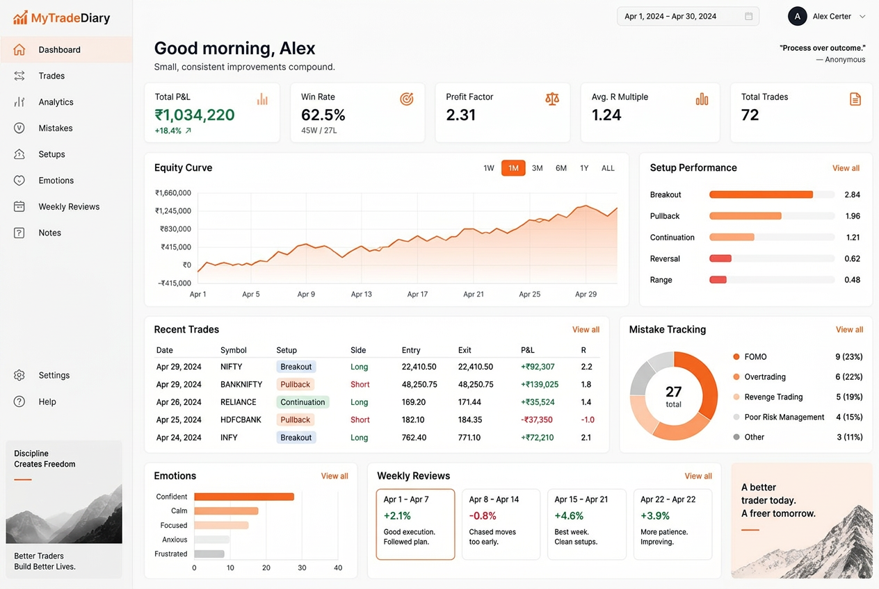 MyTradeDiary options trading journal dashboard