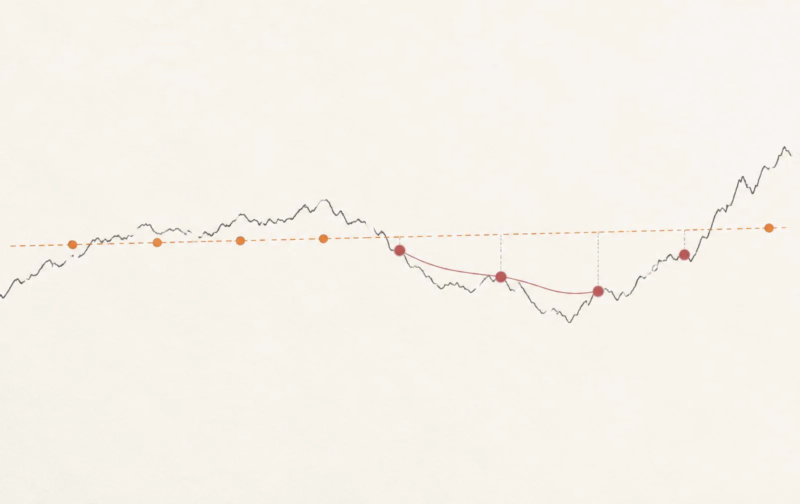 Revenge trading chain reaction after a losing trade