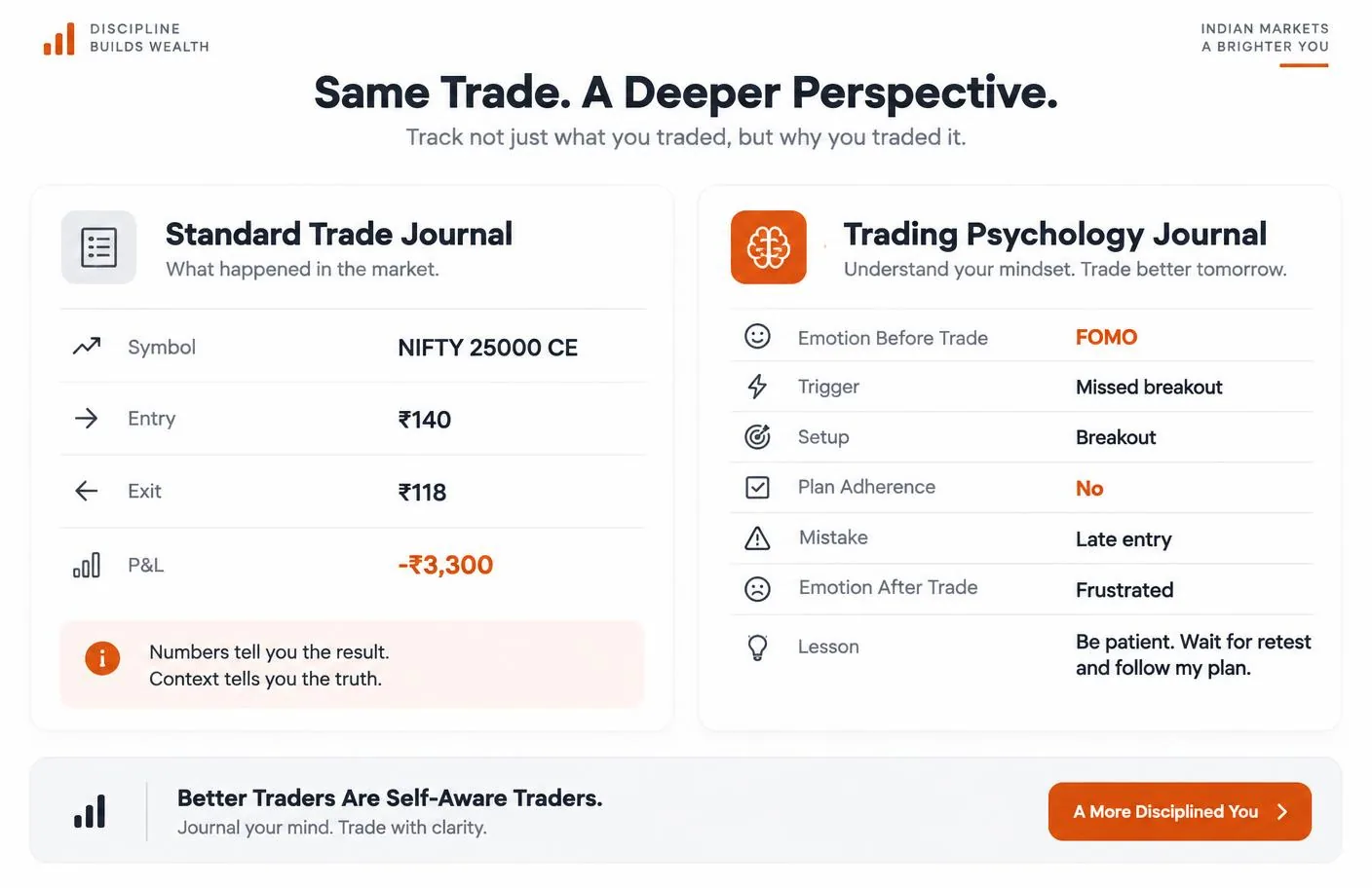 Standard trade journal compared with a trading psychology journal