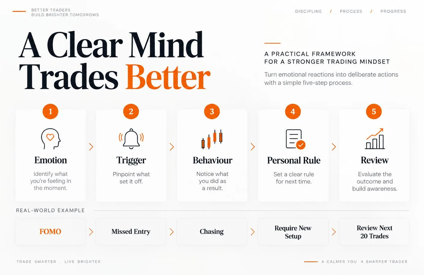 Framework for turning trading emotions into specific review rules