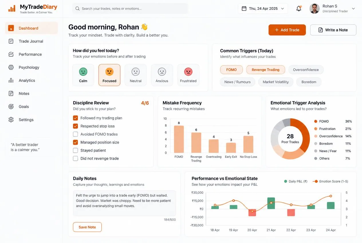 MyTradeDiary dashboard for tracking revenge trading patterns